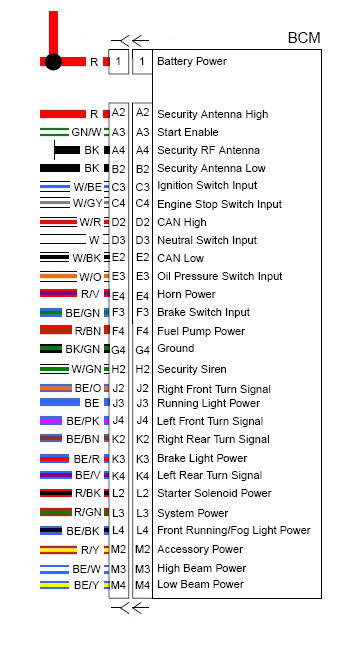 Harley Sportster Turn Signal Wiring Diagram from sportsterpedia.com