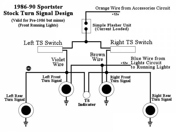 Evo Electrical System Sportsterpedia