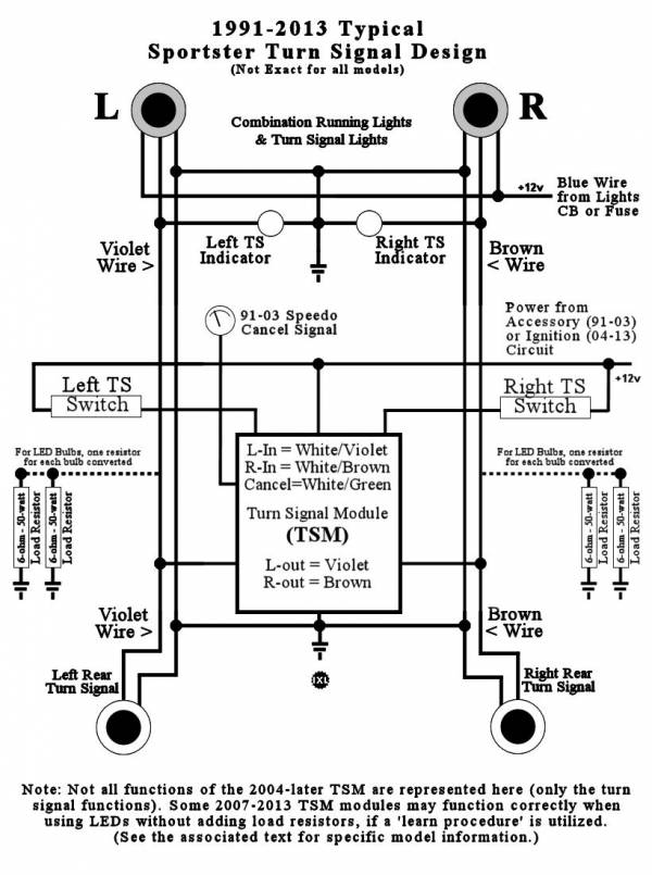 1999 Sportster Wiring Diagram - Wiring Diagram and Schematic