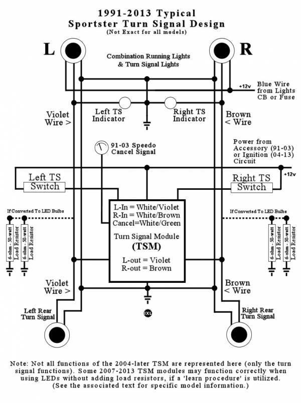 Wiring Diagram For Motorcycle Headlight High Low Turn Signals Horn from sportsterpedia.com