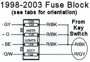 98-03-fuseblock.jpg