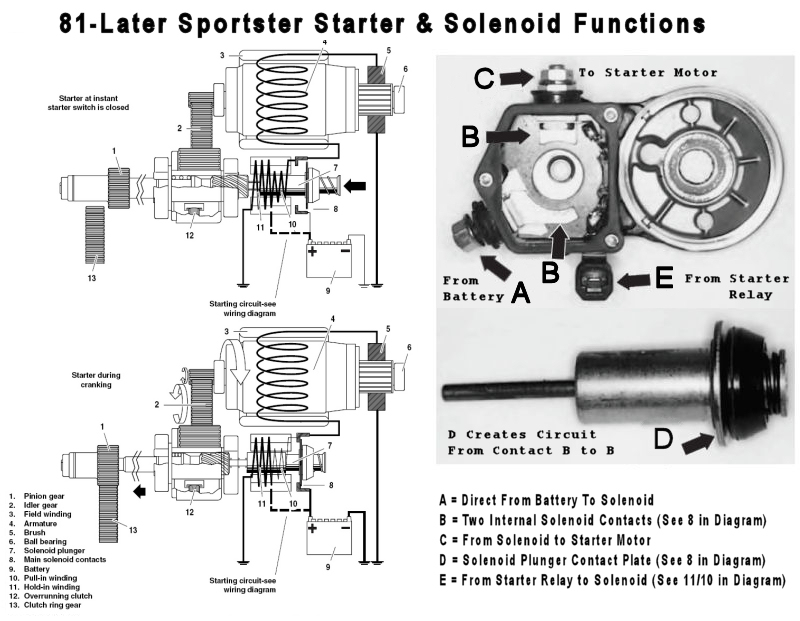 Twin Power Solenoid Starter button 1.4 KW for Harley Davidson MFG# 302192