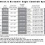 camspecs-d-w-se-chart.jpg