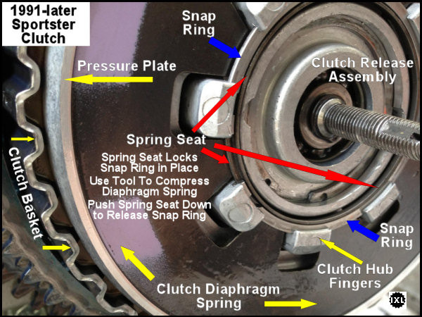 clutch-springseat-lock.jpg