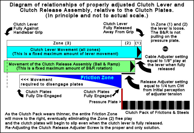 clutchadjustments-diagram.jpg