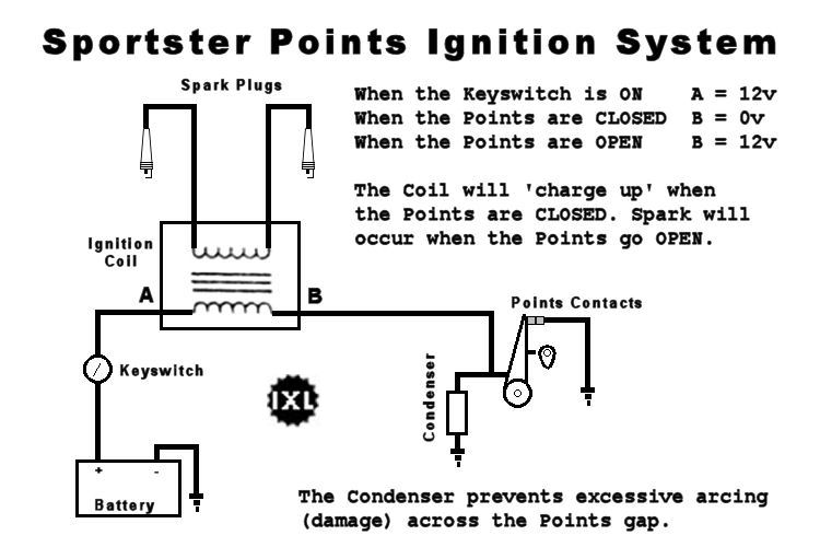 ignitionsystem-points.jpg