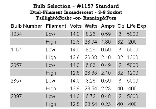 1157-turnsignal-bulb-chart-specs.jpg