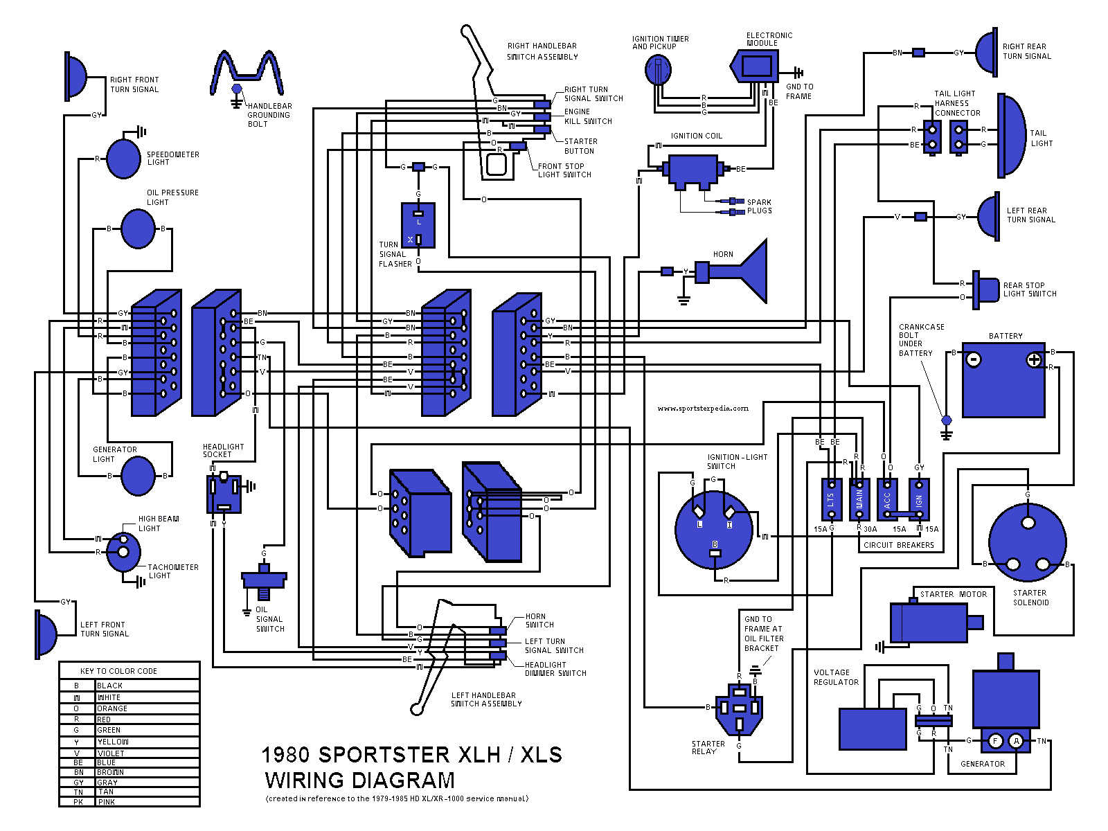 Ironhead Xlh Wiring Diagram - Wiring Diagram
