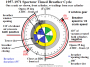 techtalk:ref:engmech:1957-1971_sportster_timed_breather_cycle_by_hippysmack.png