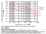 techtalk:ref:priclutch:fag_polyamide_cage_svc_life_chart.png
