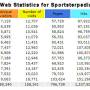 2017-sp-web-stats.jpg