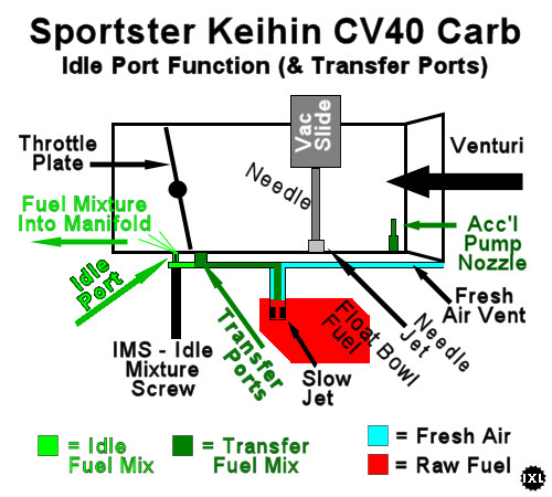 cv40-idletransfer-diagram.jpg