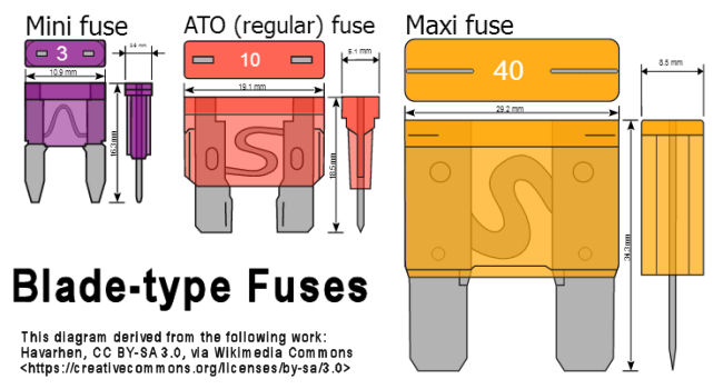 fuses-mini-ato-maxi.jpg