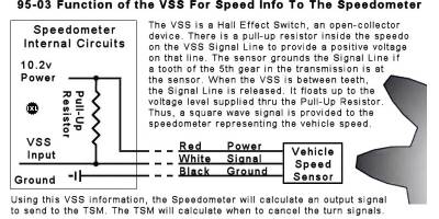 95-03-vss-function.jpg