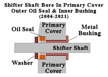 06-21-shiftershaft-oilseal-bushing-bore.jpg