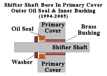 94-05-shiftershaft-oilseal-bushing-bore.jpg