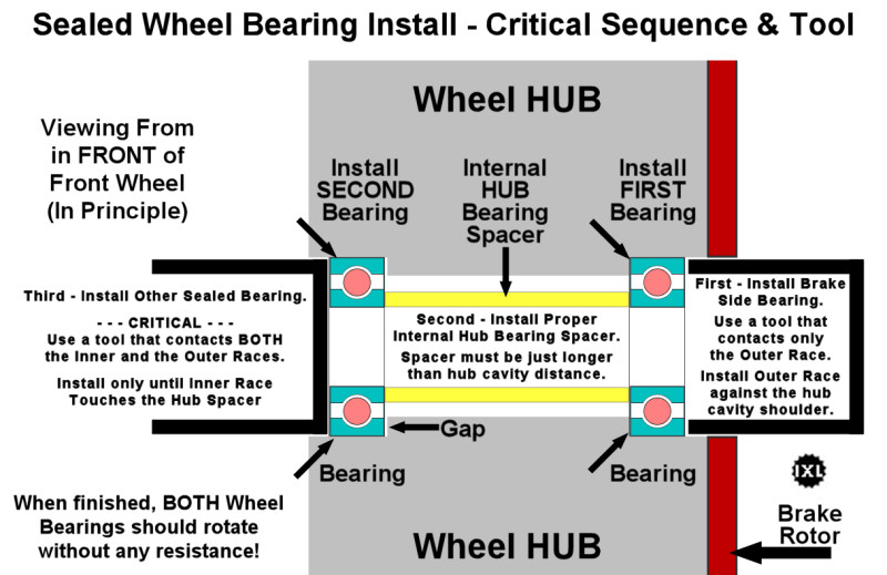 wheelbearing-install-01.jpg