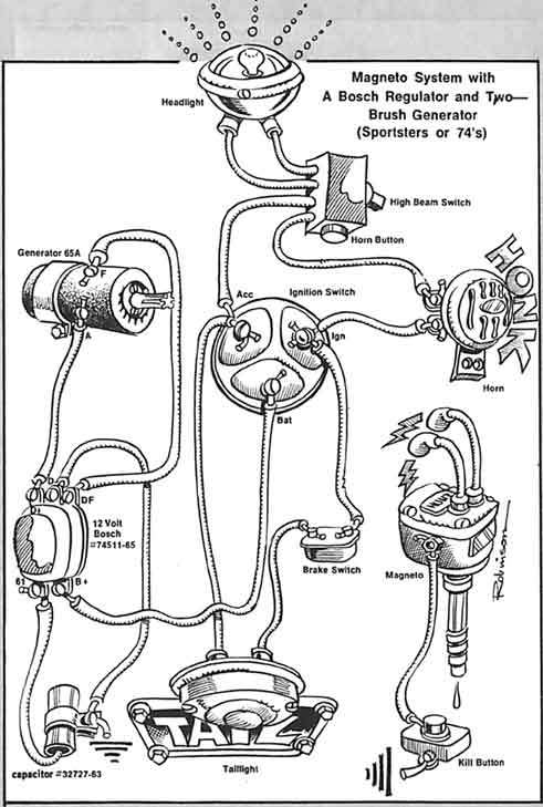 Ref Electrical System Sportsterpedia, Sportster Wiring Diagram 2001