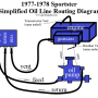 simplified_oil_routing_77-78_sportsters_by_hippysmack.png