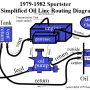 simplified_oil_routing_79-82_sportster_by_hippysmack.png