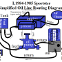 simplified_oil_routing_l84-85_sportster_by_hippysmack.png