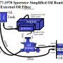 simplified_oil_routing_with_external_oil_filter_77-78_sportsters_by_hippysmack.png