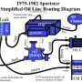simplified_oil_routing_with_oil_cooler_79-82_sportster_by_hippysmack.png