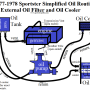 simplified_oil_routing_with_oil_filter_and_cooler_77-78_sportsters_by_hippysmack.png