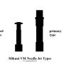 mikuni_vm_needle_jet_types_by_hippysmack.jpg