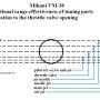 vm-38_throttle_opening_diagram_by_hippysmack.jpg