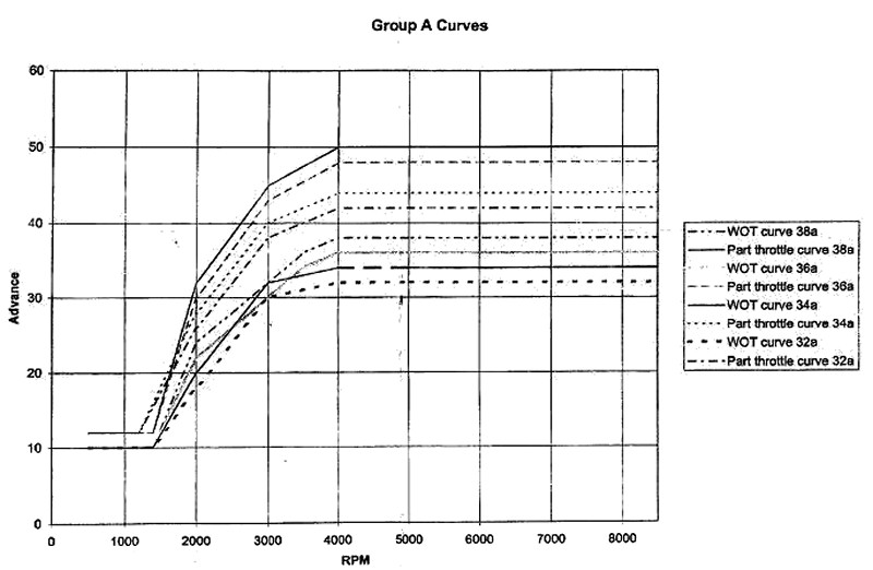 dynatek-dspt1-curves-groupa.jpg