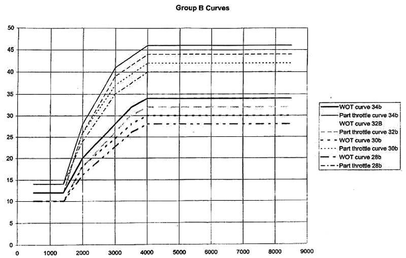 dynatek-dspt1-curves-groupb.jpg