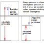 gauge_pressure_by_hippysmack.png