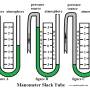 manometer_slack_tube_by_hippysmack.jpg
