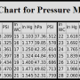 pressure_conversion_chart_by_hippysmack.png