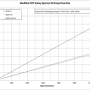 1972_oil_pump_testing_-_flow_rate_chart_thru_rpm_range_by_kurt_c_melancon.png