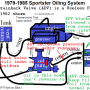 1979-1985_sportster_with_anti-drainback_valve_in_filter_by_hippysmack.png