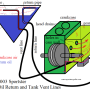 1998-2003_sportster_oil_tank_oem_crankcase_pressure_2_to_tank_by_hippysmack.png