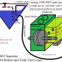 1998-2003_sportster_oil_tank_vented_crankcase_pressure_to_tank_by_hippysmack.png