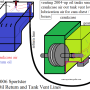 2004-2006_sportster_oil_tank_vented_crankcase_pressure_to_tank_by_hippysmack.png