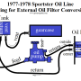 77-78_sportster_line_routing_to_oil_filter_by_hippysmack.png