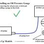 installing_an_oil_gauge_3_by_hippysmack.jpg