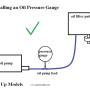 installing_an_oil_gauge_6_by_hippysmack.jpg