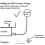 installing_an_oil_gauge_9_by_hippysmack.jpg