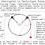 sportster_oil_pressure_-_centripetal_vs_centrifugal_force_illus_1_by_hippysmack.png