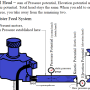 sportster_oil_pressure_-_head_pressure_in_static_by_hippysmack.png