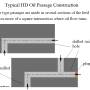 sportster_oil_pressure_-_oil_path_construction_by_hippysmack.png