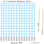 sportster_oil_pressure_-_oil_pressure_mapping_chart_by_hippysmack.png
