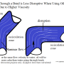 sportster_oil_pressure_-_turbulence_2_by_hippysmack.png