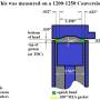 1200-1250_squish_band_measurement_by_hippysmack.jpg